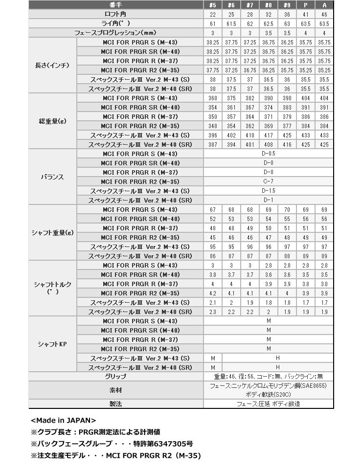 専用ページ 二点 SCS 静電気シールドバッグ フラットタイプ
