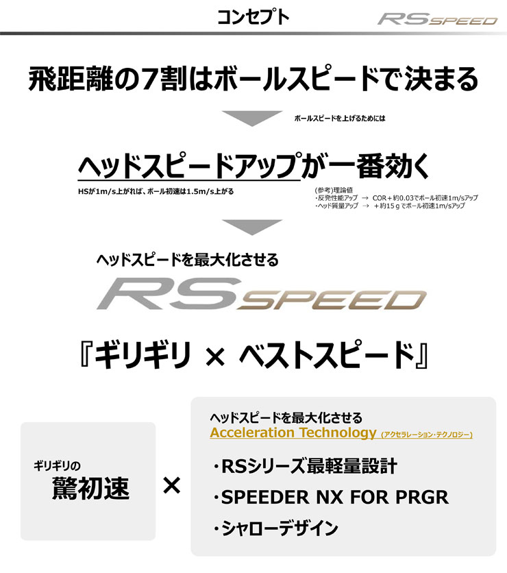 PRGR（プロギア） 特注カスタムクラブ RS SPEED ドライバー UST Mamiya