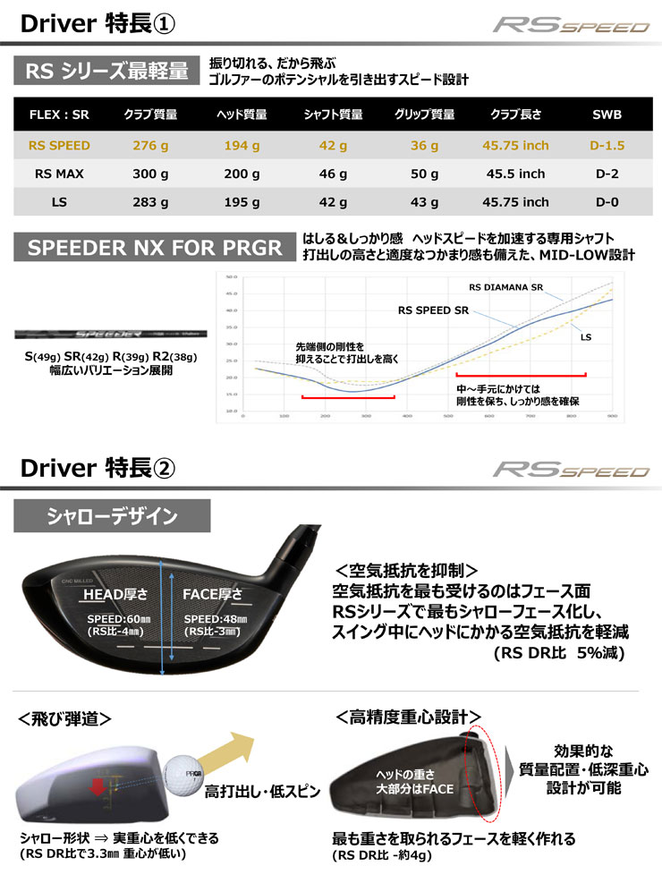 PRGR（プロギア） 特注カスタムクラブ RS SPEED ドライバー SPEEDER