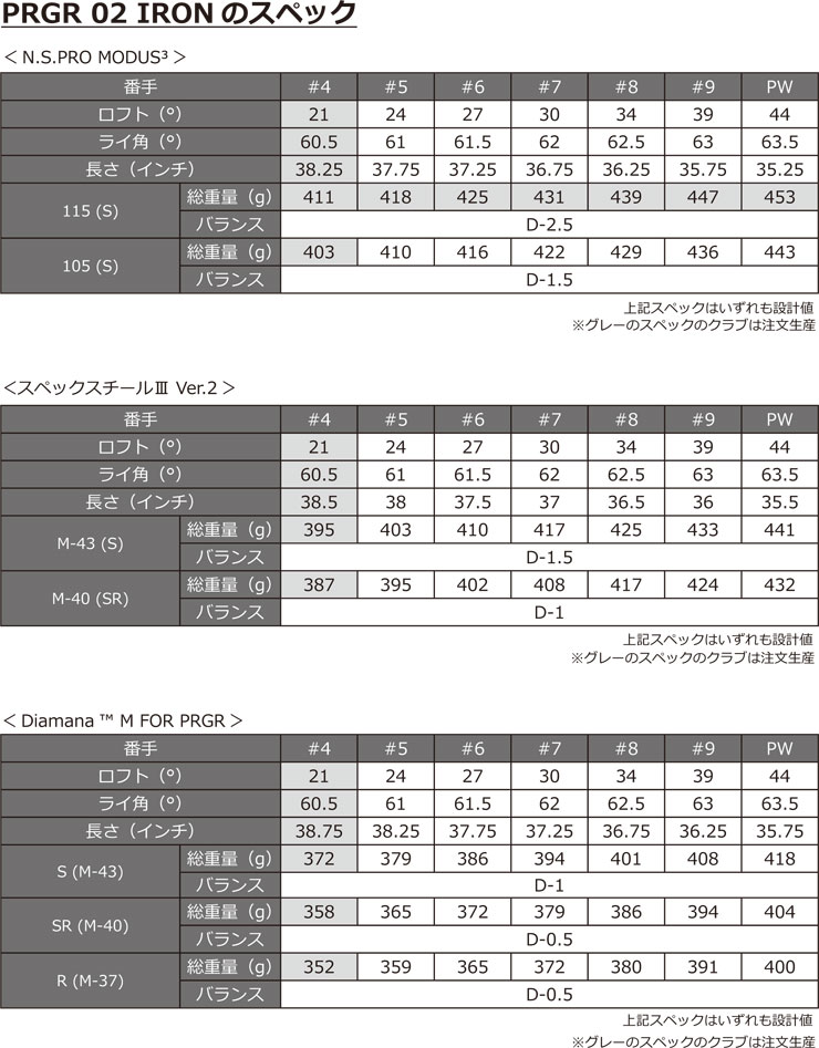 PRGR（プロギア） 2026 02 アイアン 5本セット[＃6-P] N.S.PRO MODUS3
