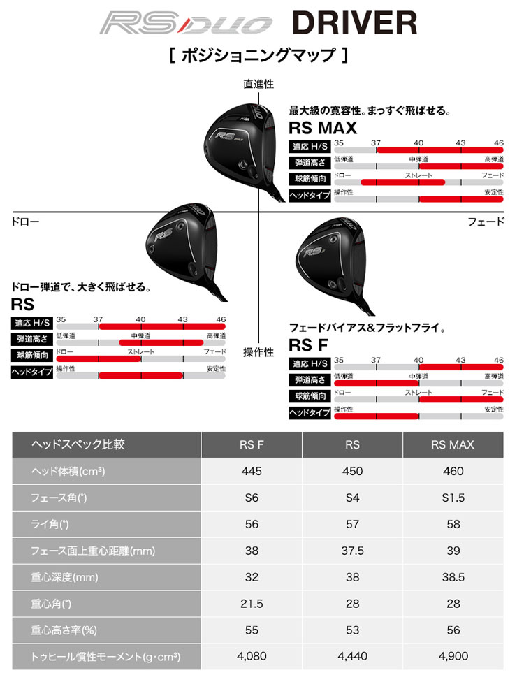 PRGR（プロギア） RS F ドライバー TOUR AD FOR PRGR シャフト