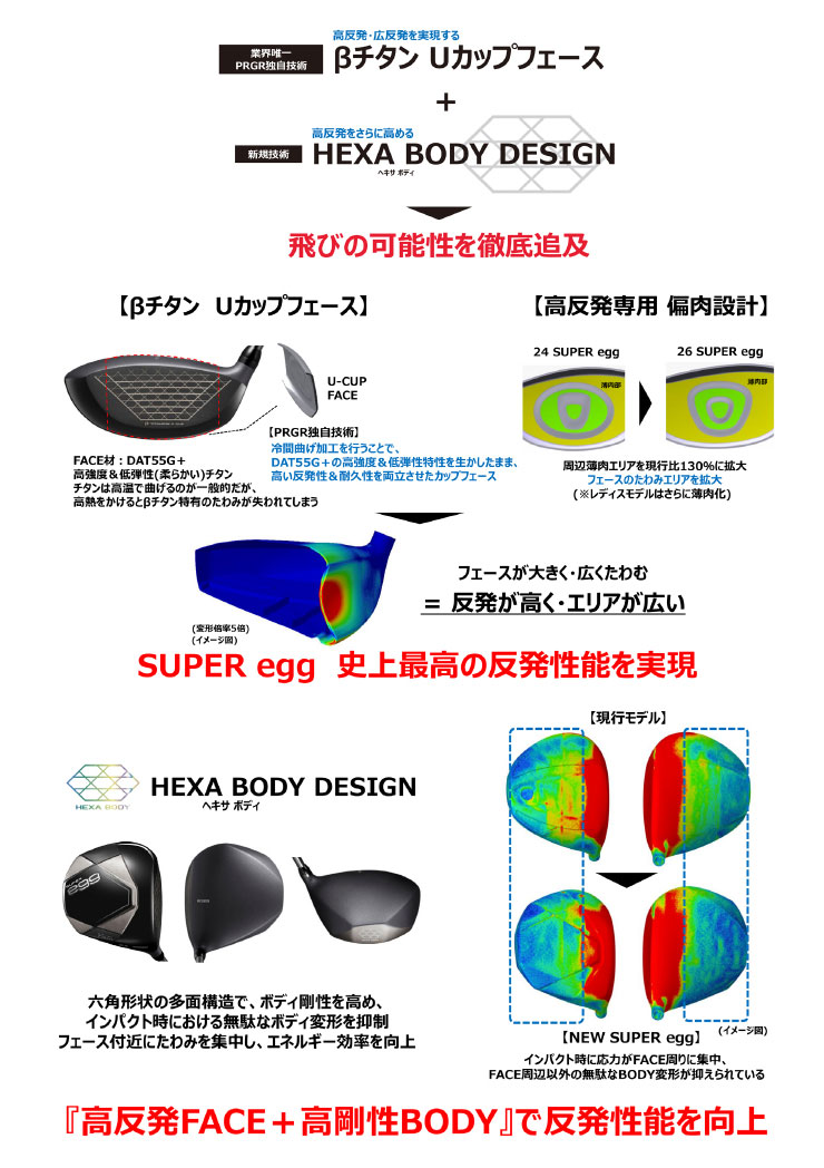 PRGR（プロギア） 特注カスタムクラブ SUPER egg ドライバー 三菱