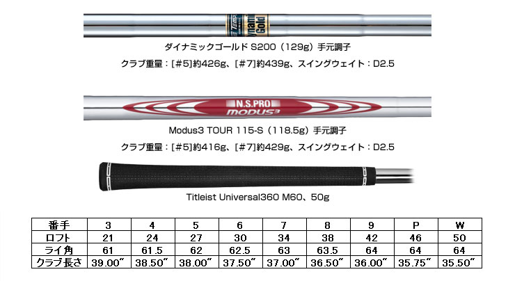 特注カスタムクラブ タイトリスト T100 アイアン DG95 / DG105 / DG120 シャフト 6本セット[＃5-P] :  tl23-t100i-cs12 : GREENFIL ゴルフウェア専門店 - 通販 - Yahoo!ショッピング