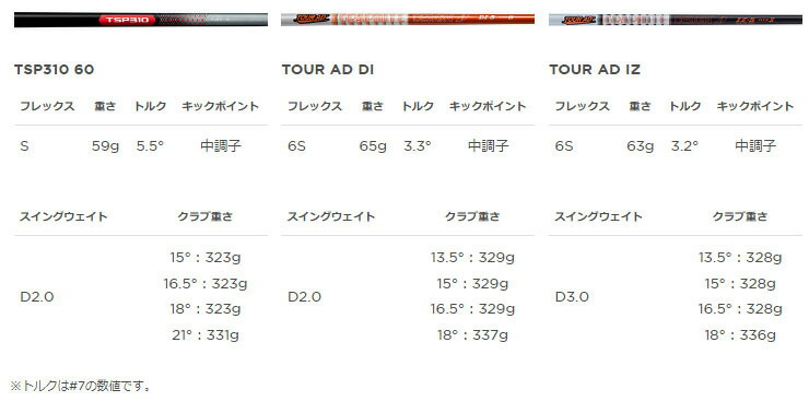 T-Series タイトリスト TSR3 フェアウェイメタル Tour AD IZ-5 / IZ-6