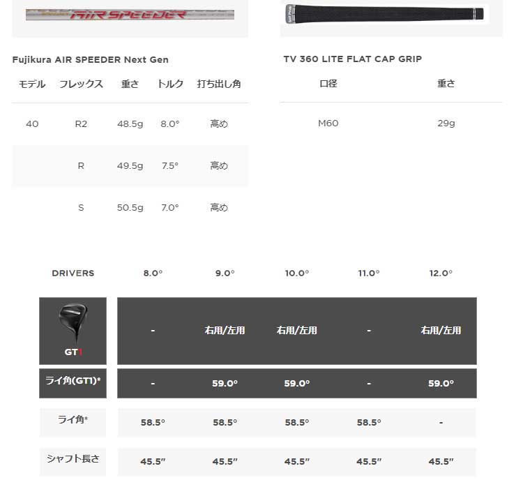T-Series タイトリスト GT1 ドライバー Fujikura AIR SPEEDER NEXT GEN