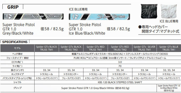 Spider GT X テーラーメイド スパイダー GTx TRUSS パター レッド