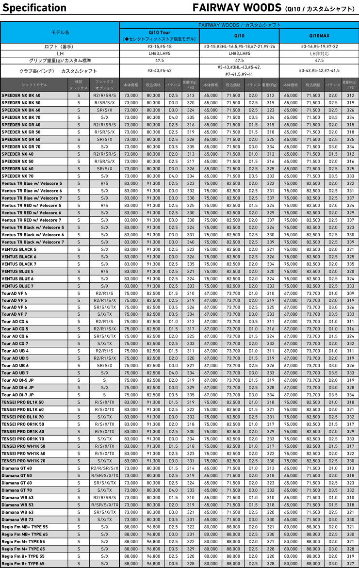 特注カスタムクラブ テーラーメイド Qi10 MAX フェアウェイウッド 