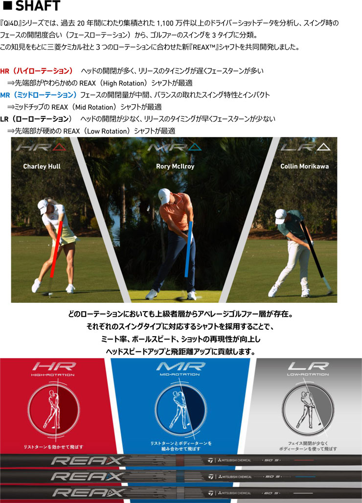 TaylorMade（テーラーメイド） Qi4D ドライバー REAX MR50 シャフト