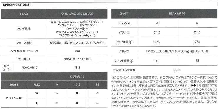 TaylorMade（テーラーメイド） 特注カスタムクラブ Qi4D MAX LITE