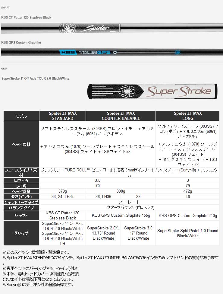 TaylorMade（テーラーメイド） スパイダー ZT-MAX パター : GREENFIL