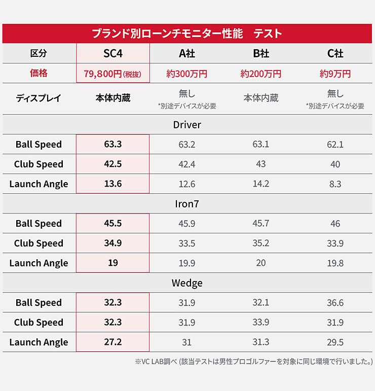 VOICE CADDIE（ボイスキャディ） ローンチモニター 弾道測定器