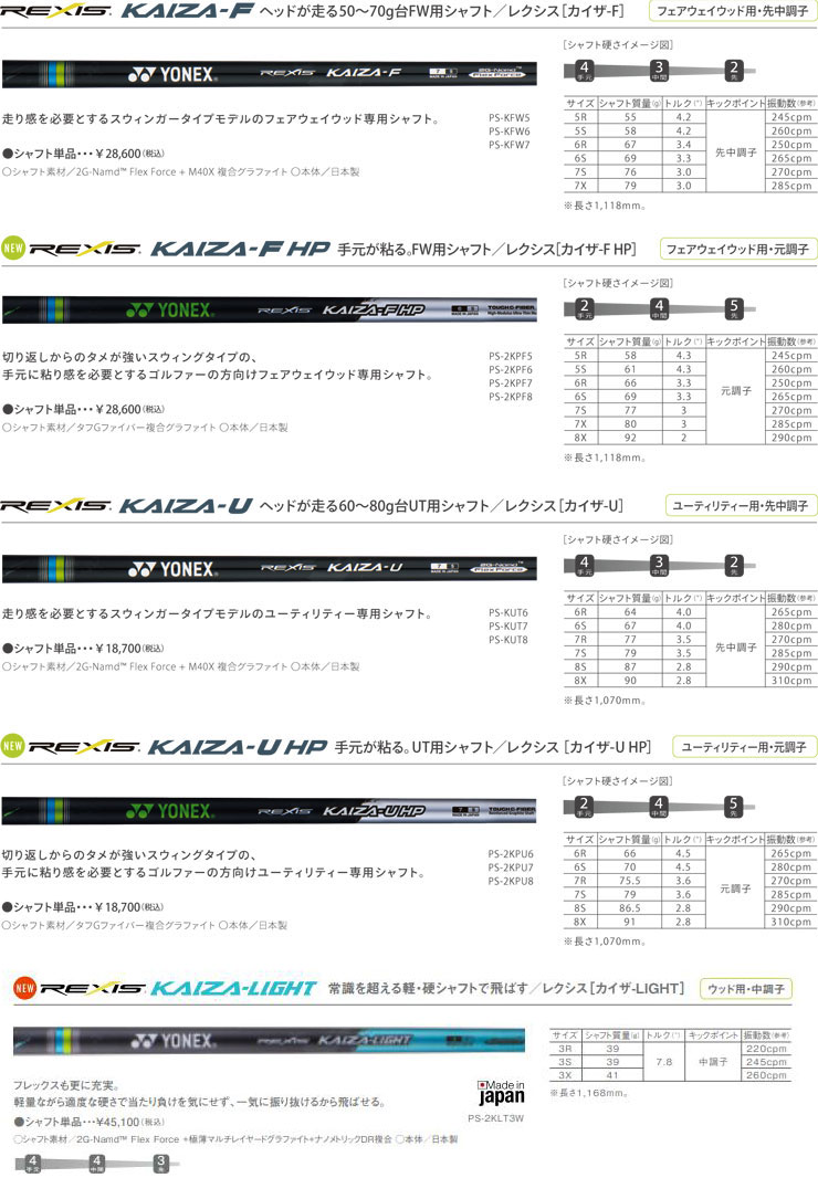 YONEX（ヨネックス） 特注カスタムクラブ EZONE GT フェアウェイウッド