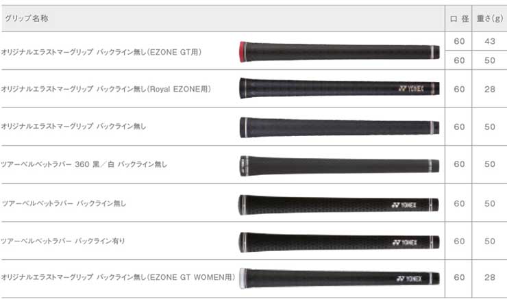 Royal EZONE 特注カスタムクラブ ヨネックス 2023モデル アイアン N.S.
