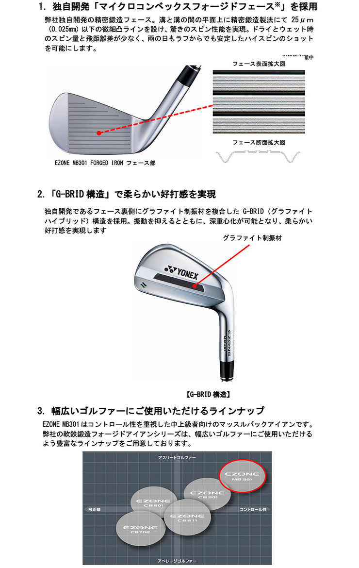 EZONE 特注カスタムクラブ ヨネックス MB301 FORGED アイアン