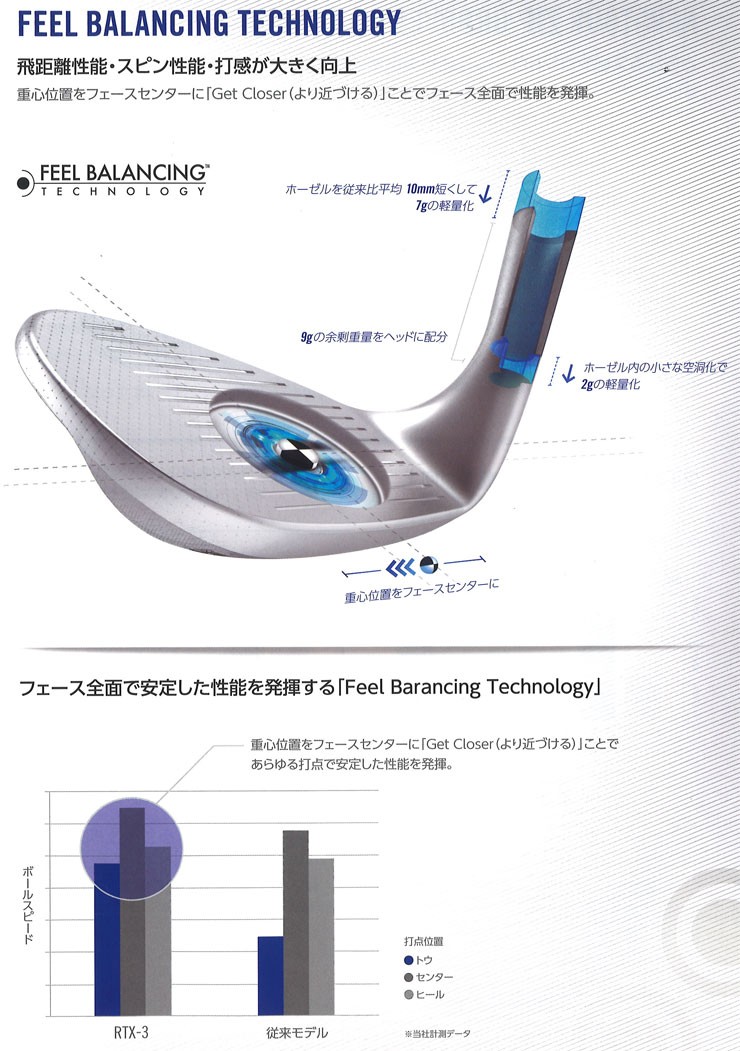 RTX 送料無料 クリーブランドゴルフ RTX-3 ウエッジ キャビティバック