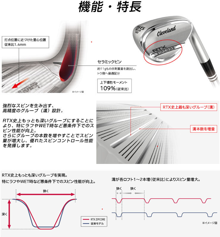 クリーブランド RTX ZIPCORE ブラックサテン ウエッジ 52度Mid/58度Mid