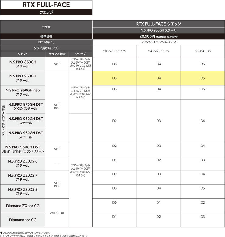 クリーブランド RTX FULL-FACE ウエッジ N.S.PRO 980GH DST シャフト 特注カスタムクラブ :cg-custom-cg21-rff-cs18:GREENFIL  ゴルフウェア専門店 - 通販 - Yahoo!ショッピング