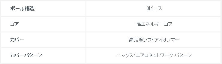 キャロウェイ ボール Erc ゴルフボール 1ダース 12球入り Cw19blercm Greenfil ゴルフウェア専門店 通販 Yahoo ショッピング キャロウェイ ボール Erc ゴルフボール 1ダース 12球入り Cw19blercm Greenfil ゴルフウェア専門店 通販 Yahoo ショッピング