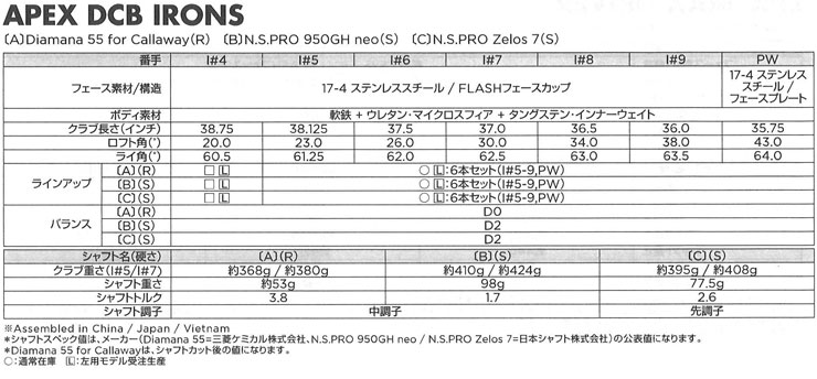 キャロウェイ APEX レディース DCB アイアン 6本セット[＃5-P] ツアー