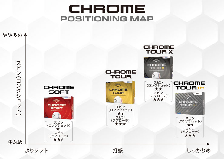 Callaway（キャロウェイ） CHROME TOUR ゴルフボール [12球入り] 2026
