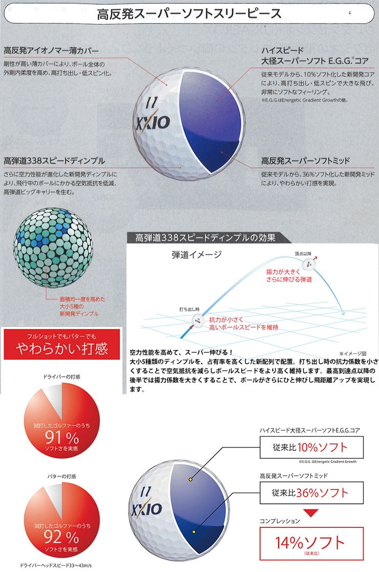 XXIO ダンロップ ゼクシオ SUPER SOFT X ゴルフボール[12球入り] 1