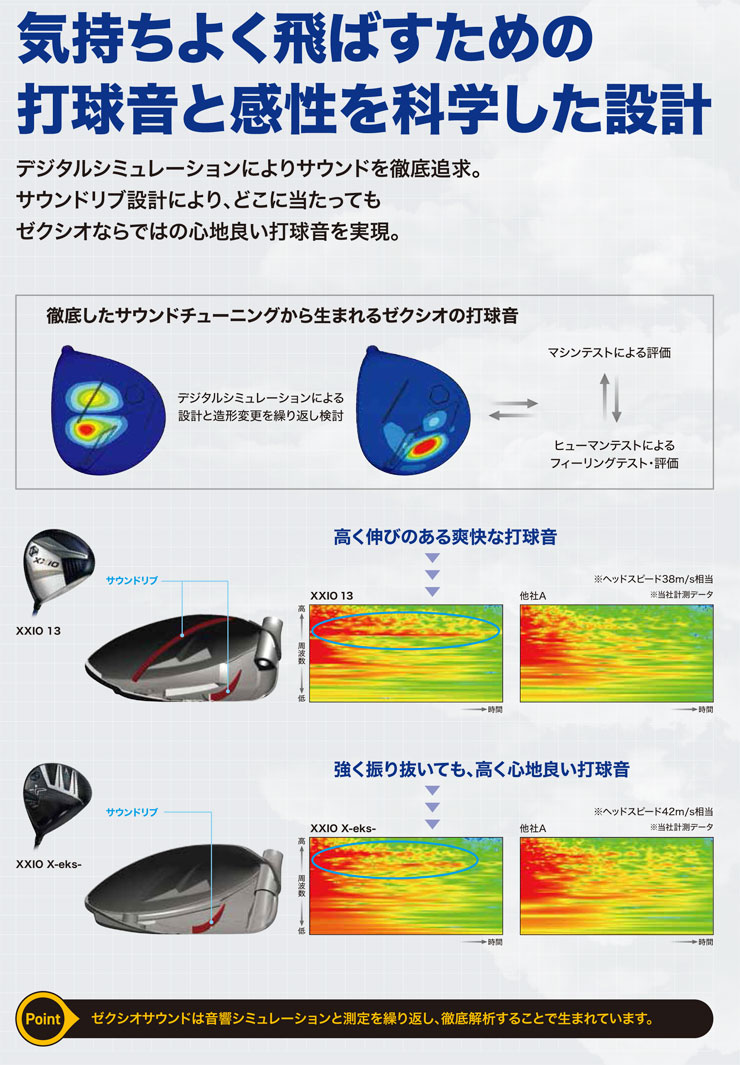 XXIO X ゼクシオ エックス 13 ドライバー フジクラ Speeder NX BLACK