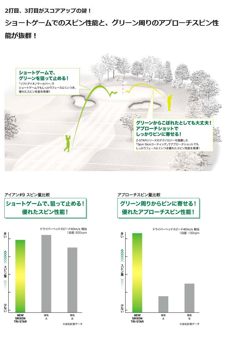 SRIXON 無料オウンネーム対応・3ダース価格 スリクソン TRI-STAR