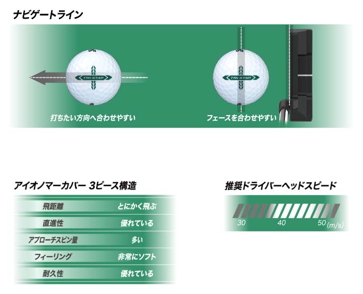 SRIXON オウンネーム対応・1ダース価格 スリクソン TRI-STAR ゴルフ