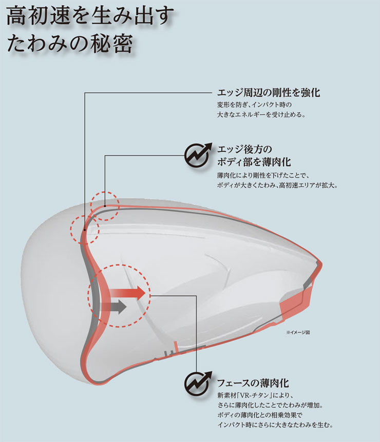 SRIXON 20％OFFクーポン対象 特注カスタムクラブ ゼクシオ 14+