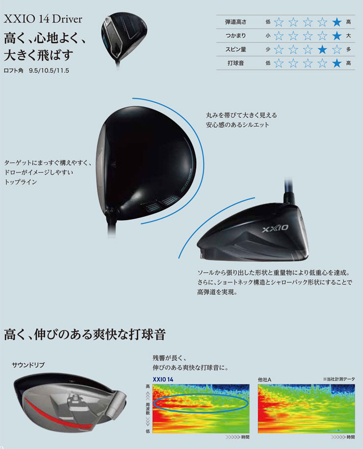 XXIO ゼクシオ 14 ドライバー MP1400 カーボンシャフト : ゴルフプラザ