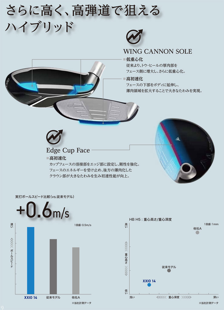 特注カスタムクラブ ゼクシオ 14+ ハイブリッド フジクラ VENTUS HB BLUE シャフト SRIXON 20％OFFクーポン対象 特注カスタムクラブ ゼクシオ 14