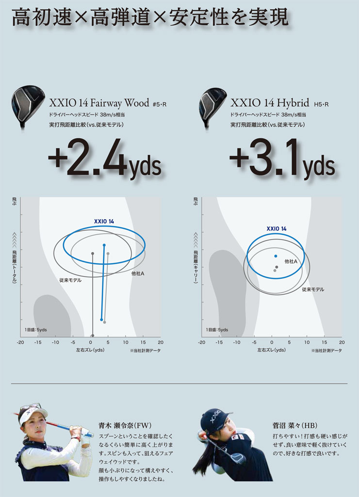 SRIXON 20％OFFクーポン対象 特注カスタムクラブ ゼクシオ 14