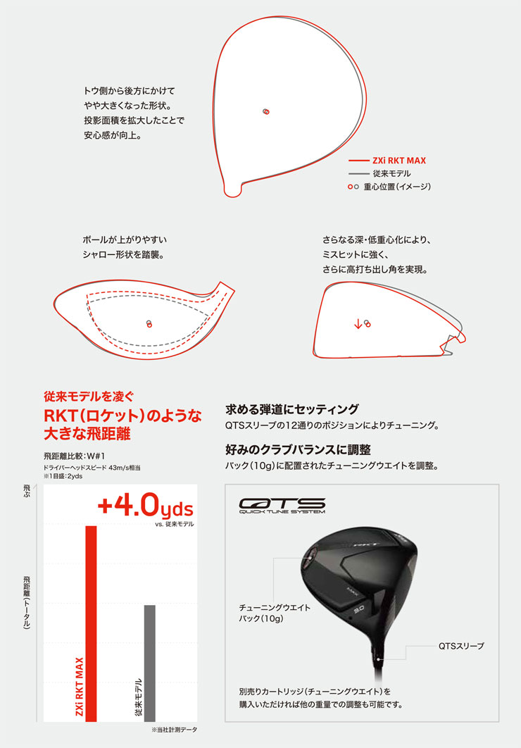 ZX（スリクソン） 20％OFFクーポン対象 スリクソン ZXi RKT MAX