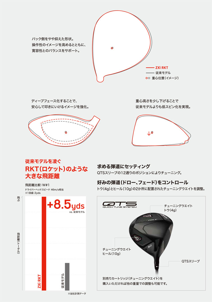 ZX（スリクソン） 20％OFFクーポン対象 スリクソン ZXi RKT ドライバー