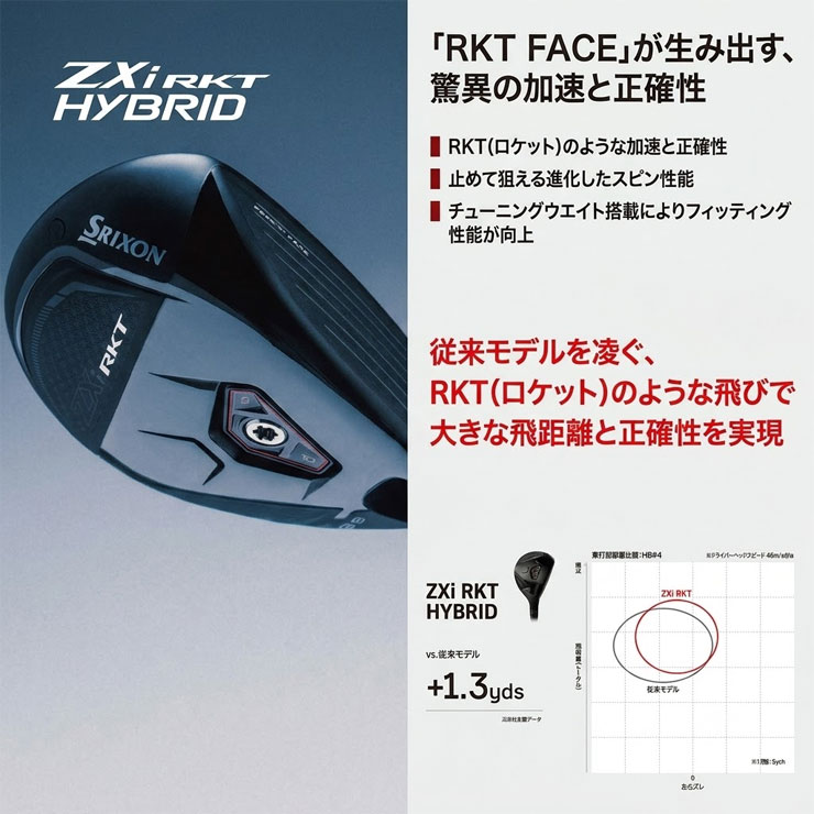 ZX（スリクソン） 20％OFFクーポン対象 スリクソン ZXi RKT
