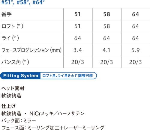 ラボスペック ウェッジ リープ リープii Tour オノフ ウェッジ Hi Ii ラボスペック Rev 本日800円引きクーポン発行中 フロッグス Dw Custom Dw18 Lbwg Cs27 ゴルフプラザ Kbs シャフト 特注カスタムクラブ グリーンフィル