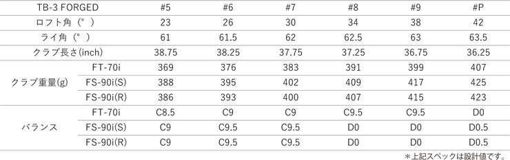 FOURTEEN（フォーティーン） 特注カスタムクラブ 2025NEW TB-3 FORGED