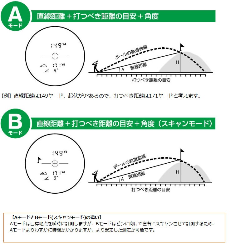 ケンコー・トキナー レーザー距離計 レーザーレンジファインダー