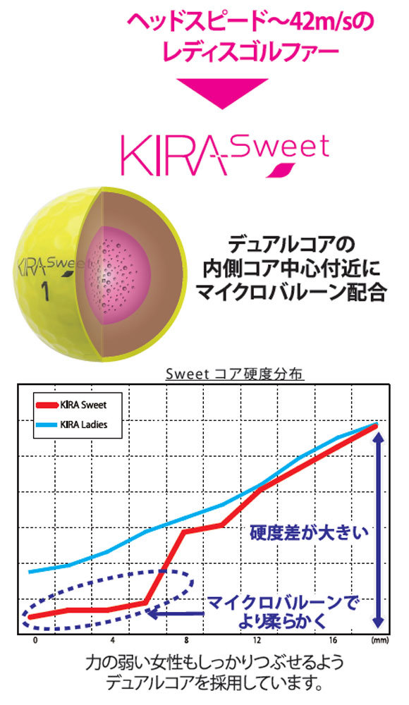 KIRA キャスコ ゴルフボール SWEET キャラ 1ダース : ゴルフ