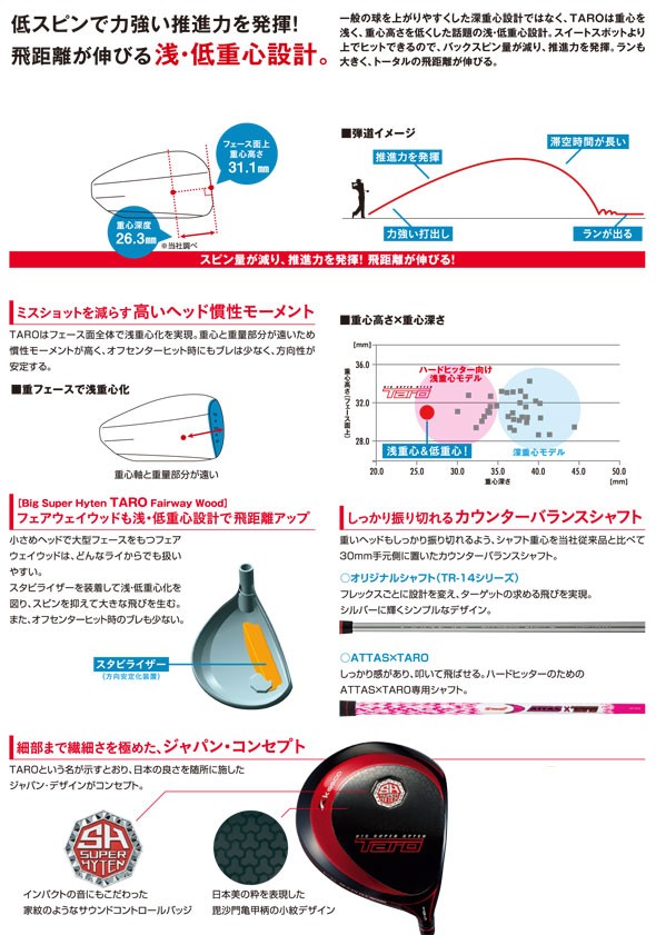 キャスコ Taro ドライバー 非売品 限定ガンダムカラー キャスコ Taro ドライバー 非売品 限定ガンダムカラー - メルカリ