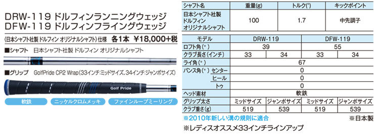 定休日以外毎日出荷中] 高HADO 波動 ナノシーツ Sym Earth シン アース