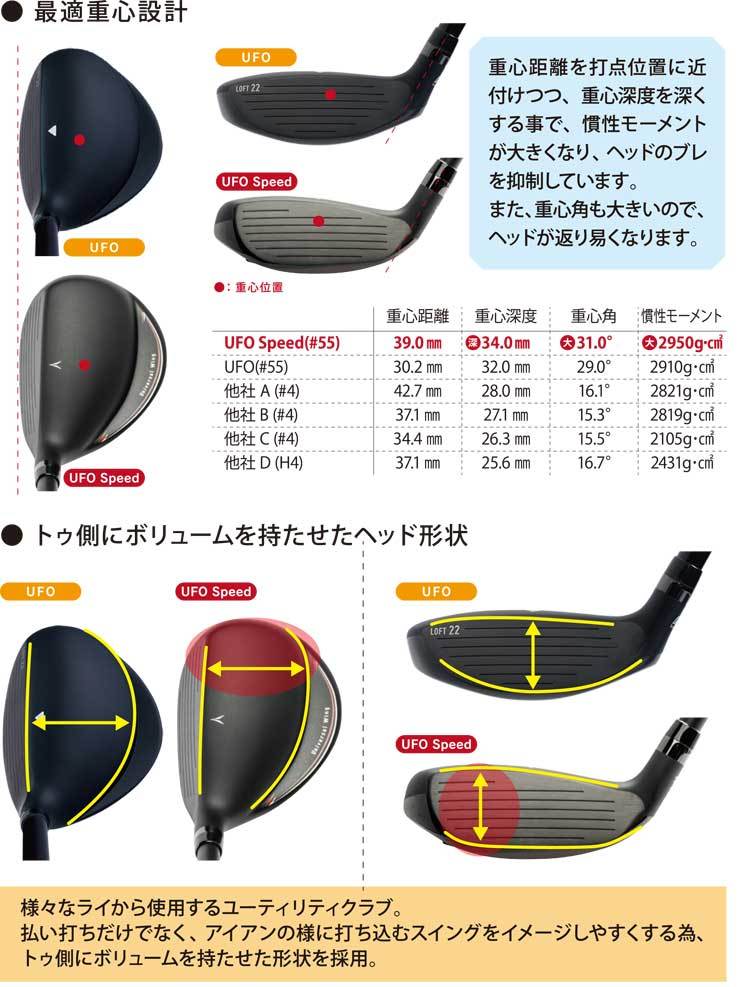 UFO キャスコ Speed by パワートルネード レディース ユーティリティ