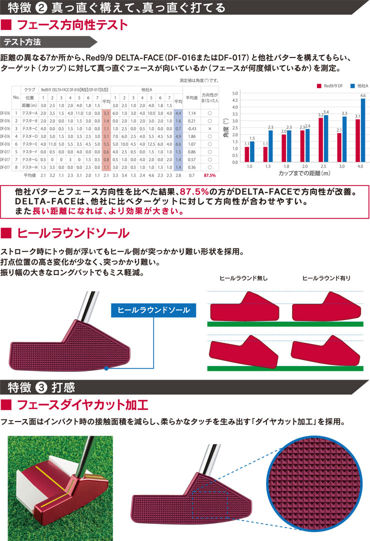 Red 9/9 キャスコ DF-016 パター : ゴルフレンジャー - 通販 - Yahoo