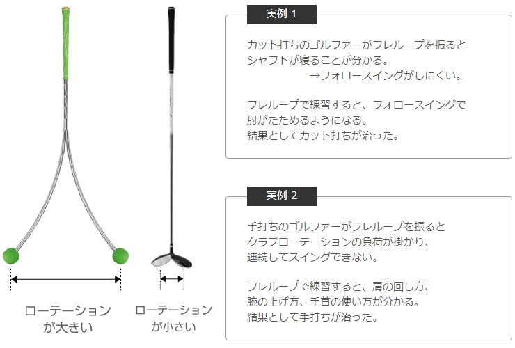 Lynx リンクスゴルフ スイング練習器 フレループ M-209