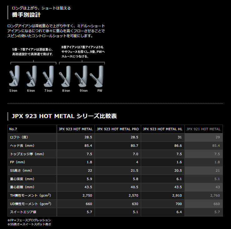 100%正規品100%正規品ミズノ JPX 923 HOT METAL PRO アイアン Dynamic