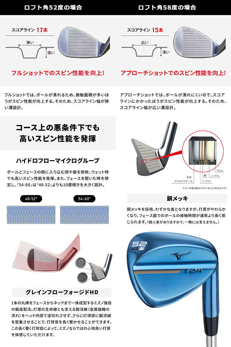 MIZUNO ミズノ T24 ウェッジ 数量限定 ブルーIP仕上げ ダイナミック 