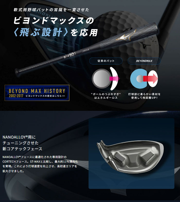 MIZUNO（ミズノ） JPX ONE SELECT ドライバー TENSEI RED MM D