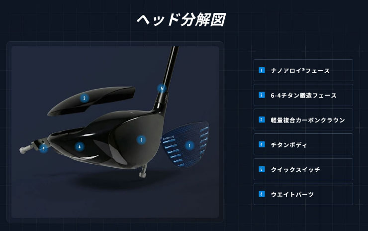 MIZUNO（ミズノ） JPX ONE SELECT ドライバー TENSEI BLUE MM D