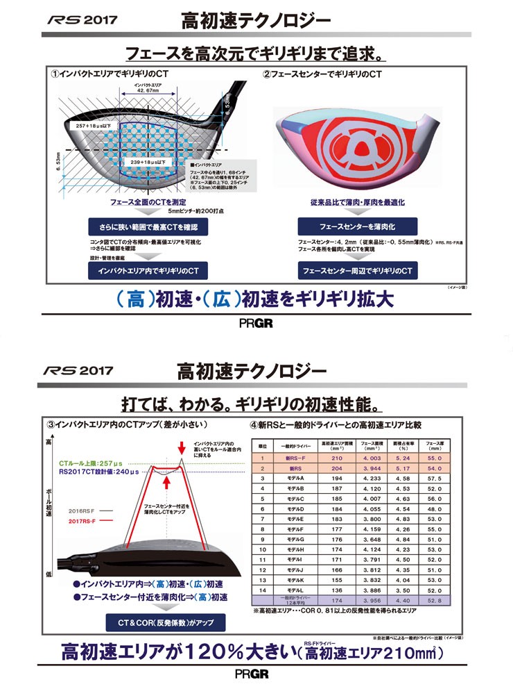 プロギア 2017モデル RS-F ドライバー フブキ V シャフト :PG17RSFD3