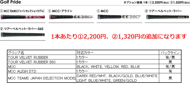 特注カスタムクラブ ピン G430 ハイブリッド フジクラ MCI 90 / 100 / 110 シャフト 特注カスタムクラブ ピン G430 ハイブリッド フジクラ MCI 90 / 100 / 110 シャフト